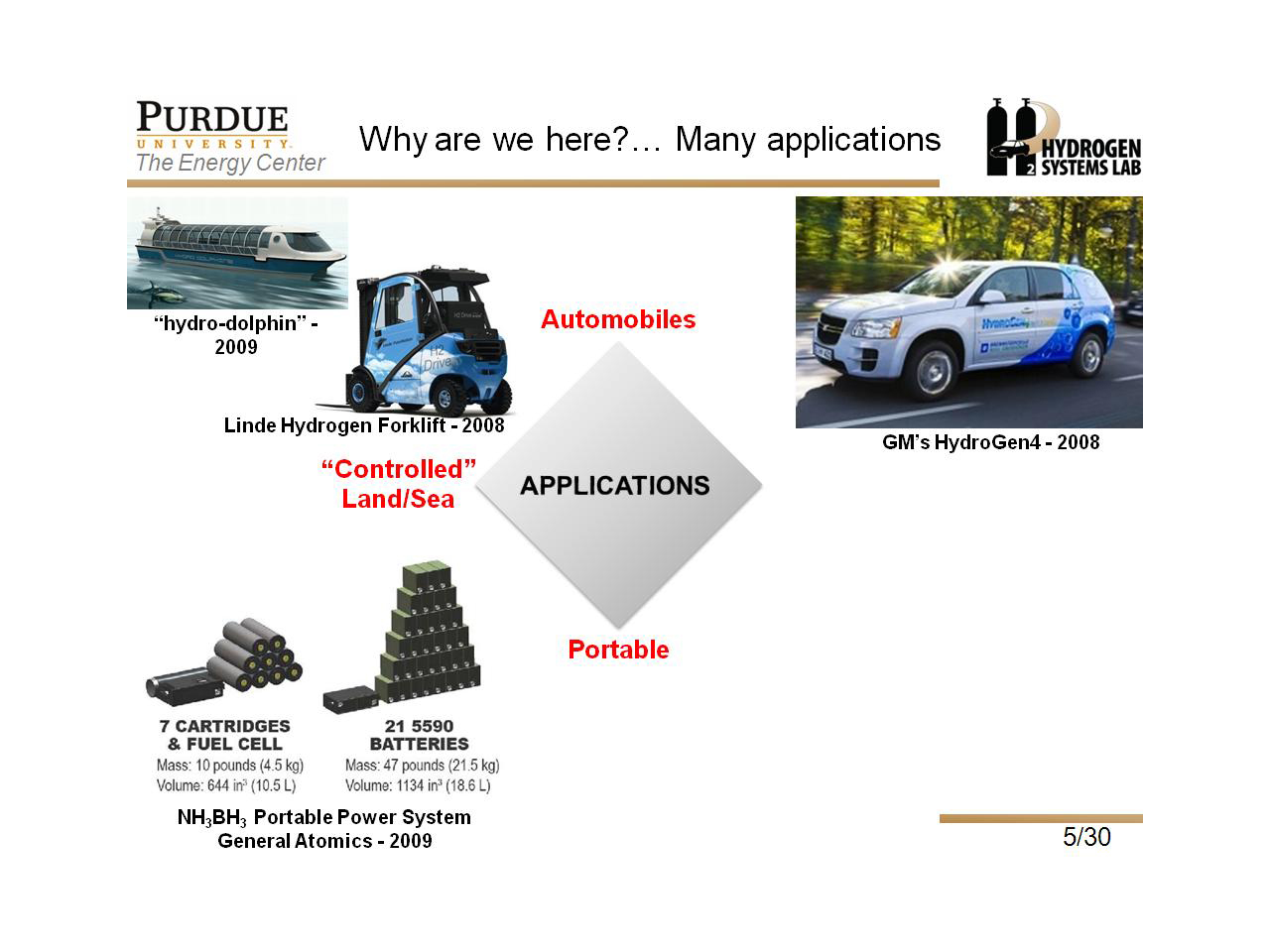 Why are we here?… Many applications