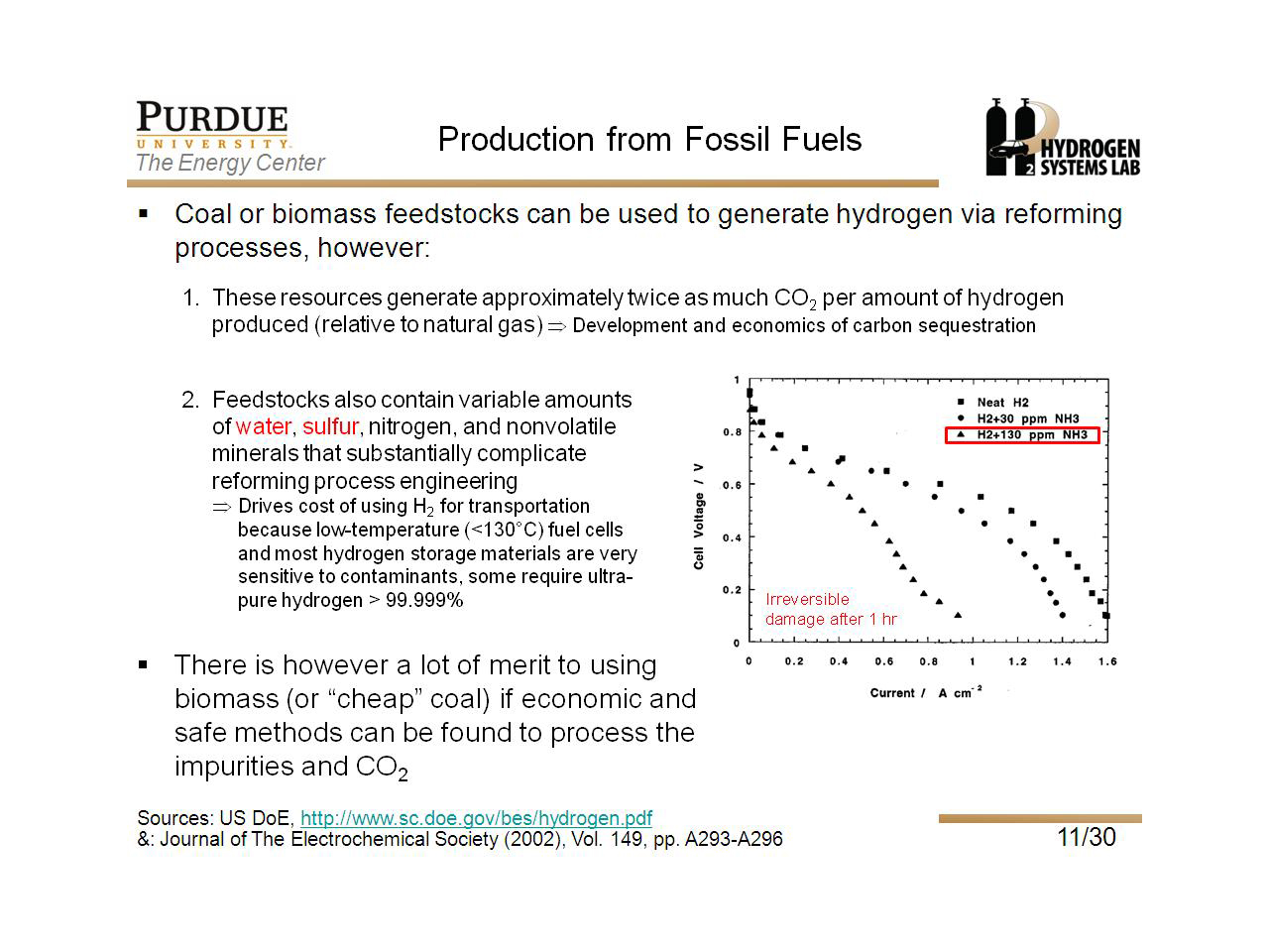 Production from Fossil Fuels