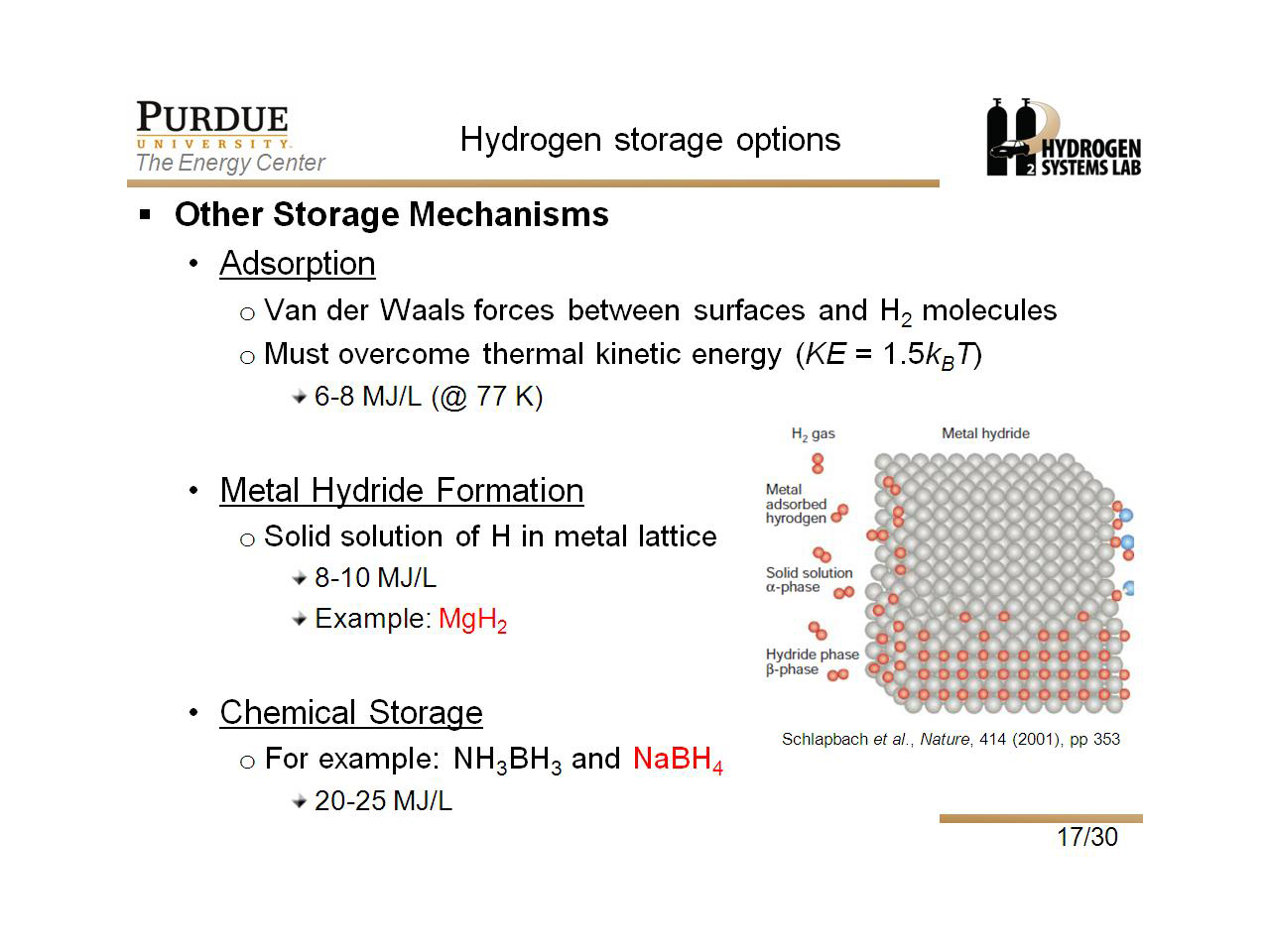 Hydrogen storage options