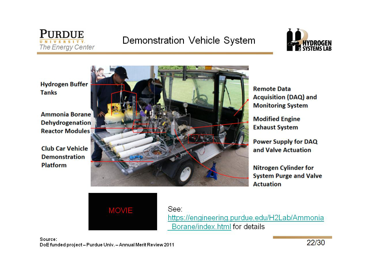 Demonstration Vehicle System