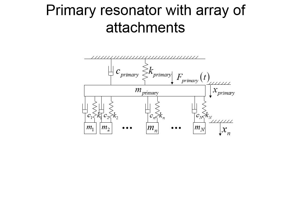 Primary resonator with array of attachments