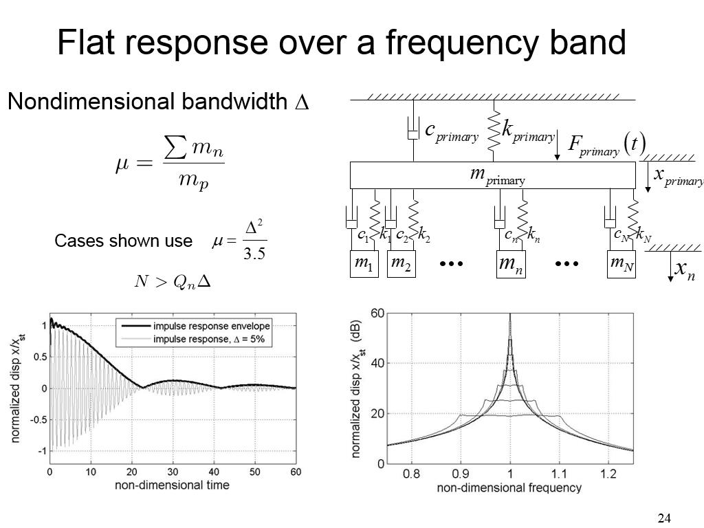 Flat response over a frequency band