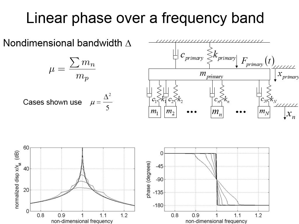 Linear phase over a frequency band