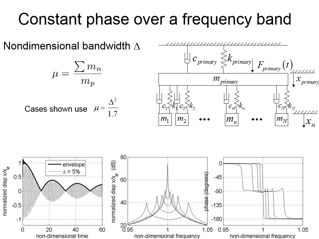 Constant phase over a frequency band
