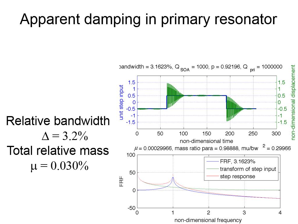 Apparent damping in primary resonator