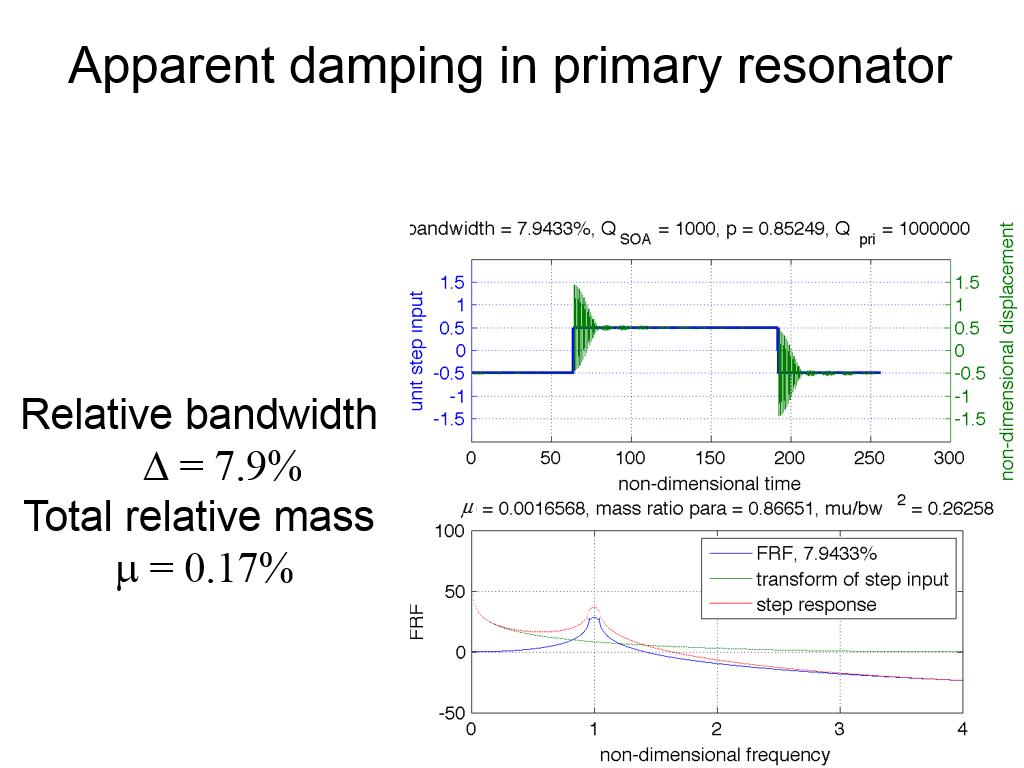 Apparent damping in primary resonator