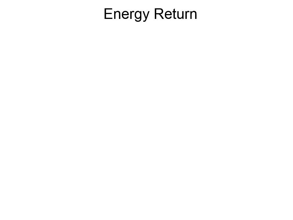 Energy Return