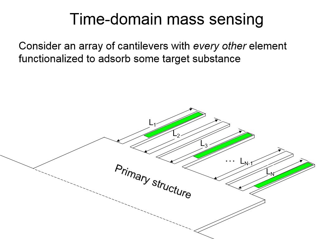 Time-domain mass sensing