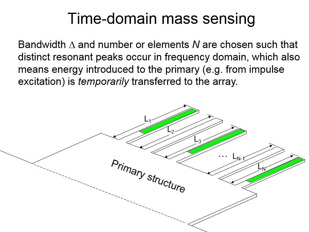Time-domain mass sensing