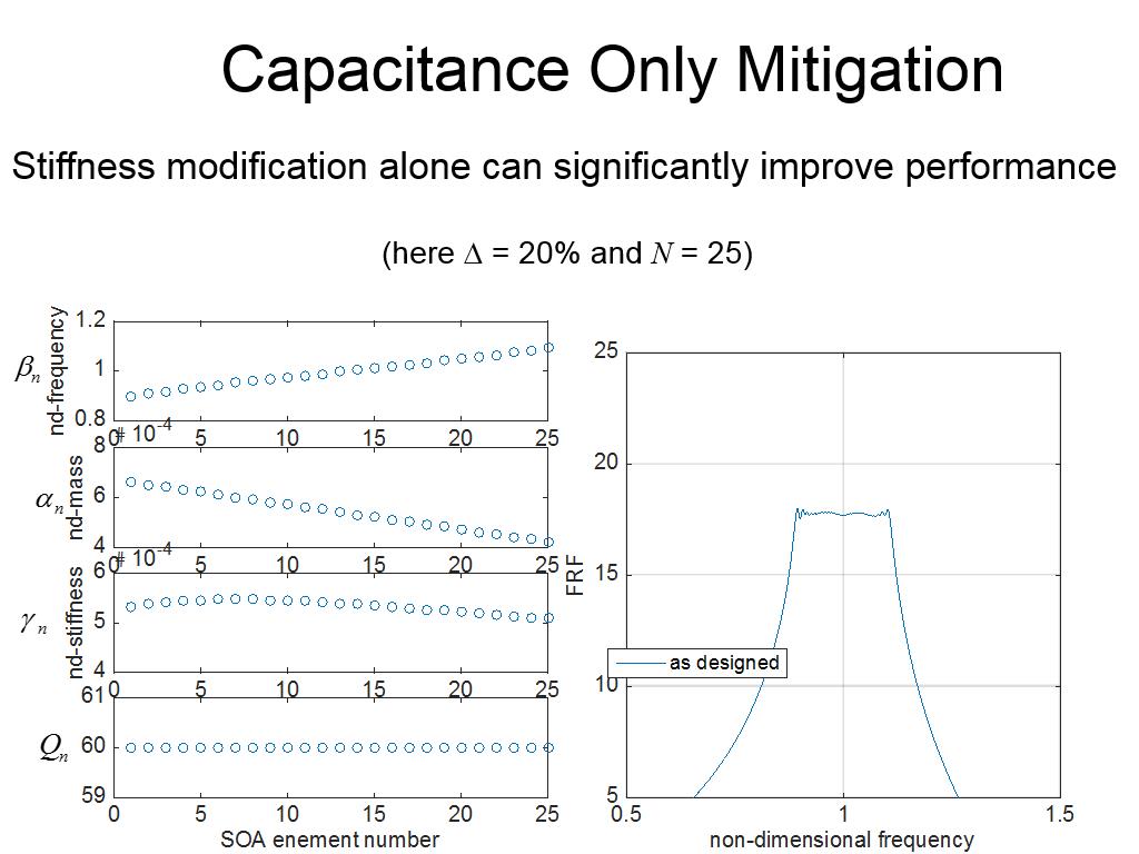 Capacitance Only Mitigation