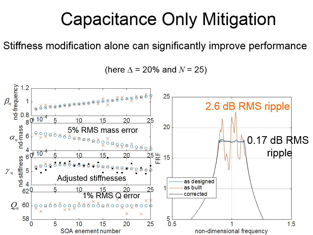 Capacitance Only Mitigation