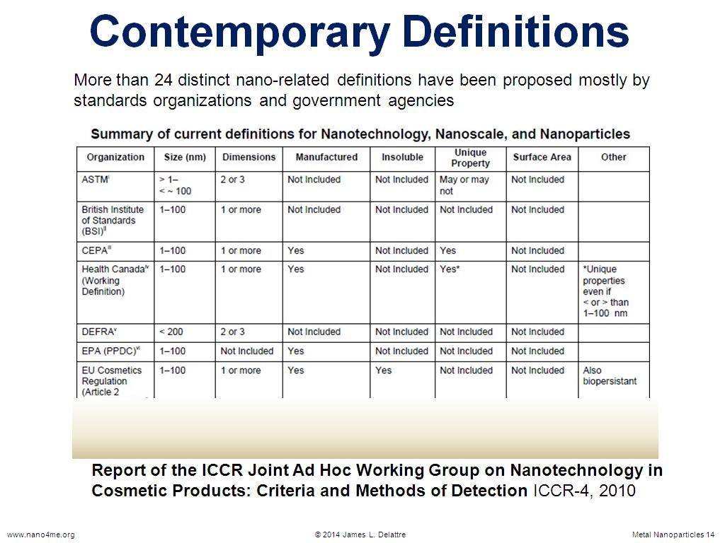 Contemporary Definitions
