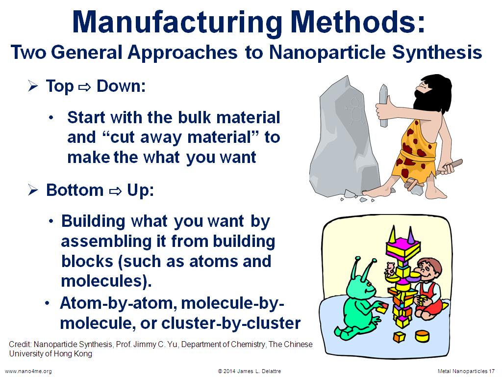 Manufacturing Methods: