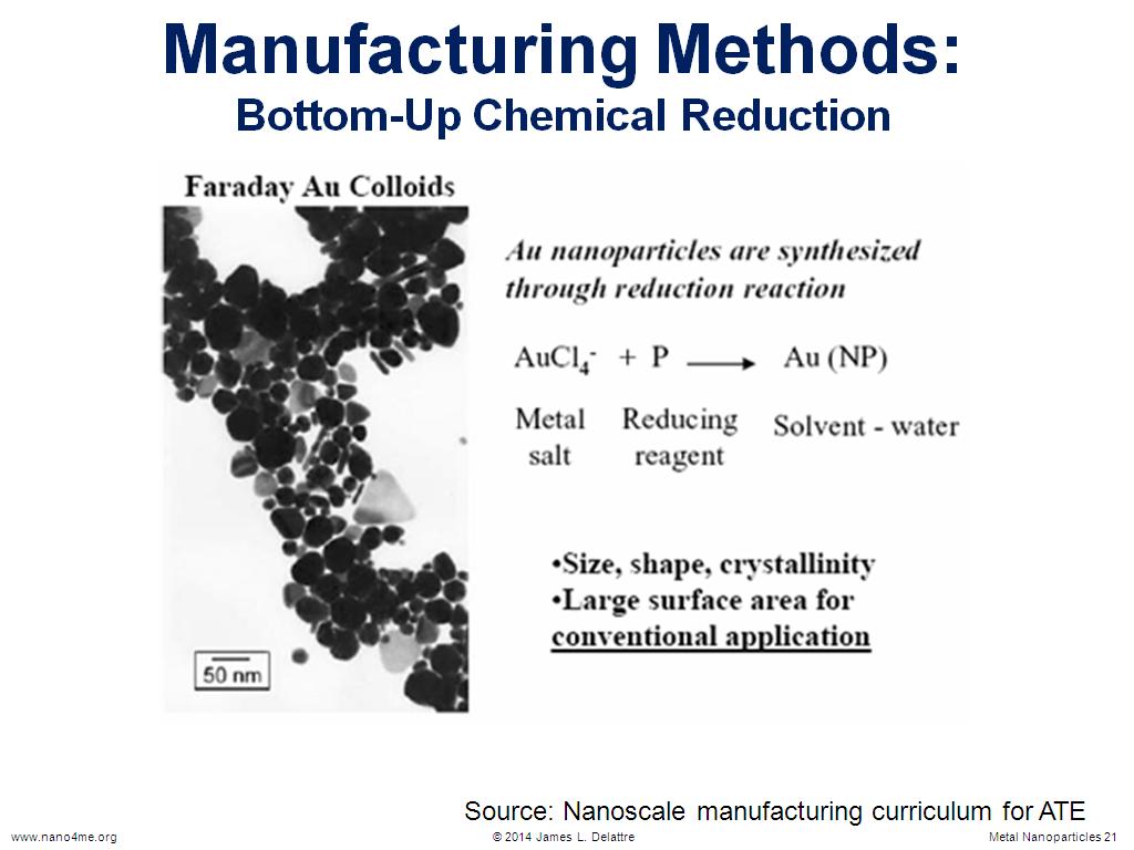 Manufacturing Methods: Bottom-Up Chemical Reduction