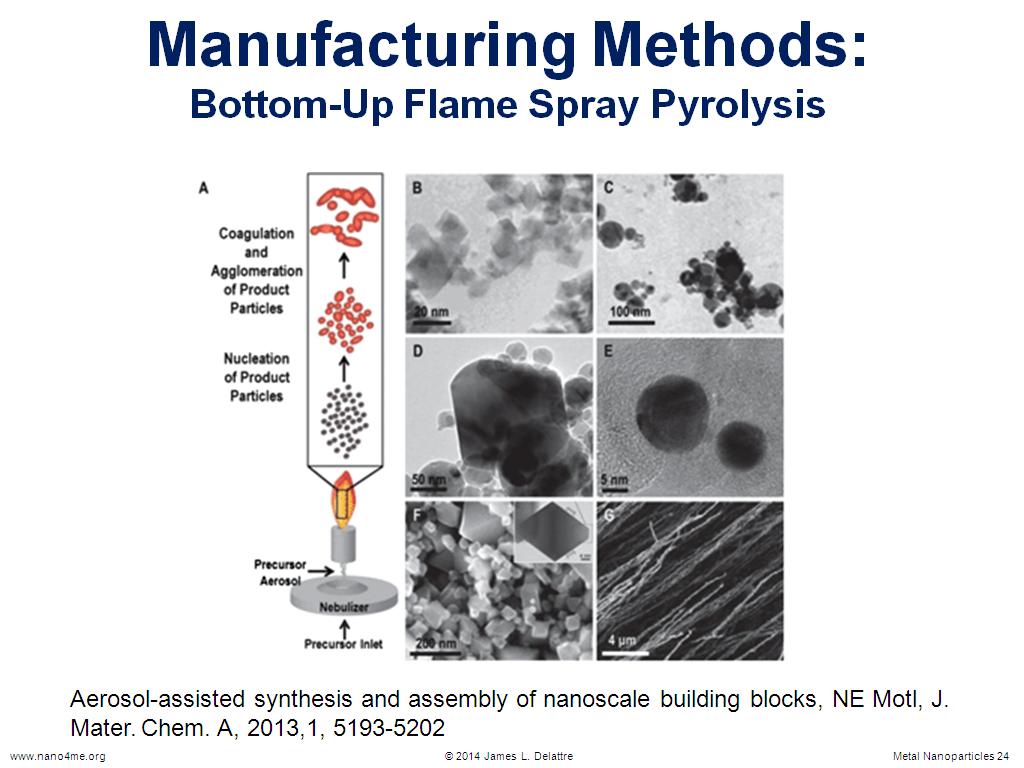 Manufacturing Methods: Bottom-Up Flame Spray Pyrolysis