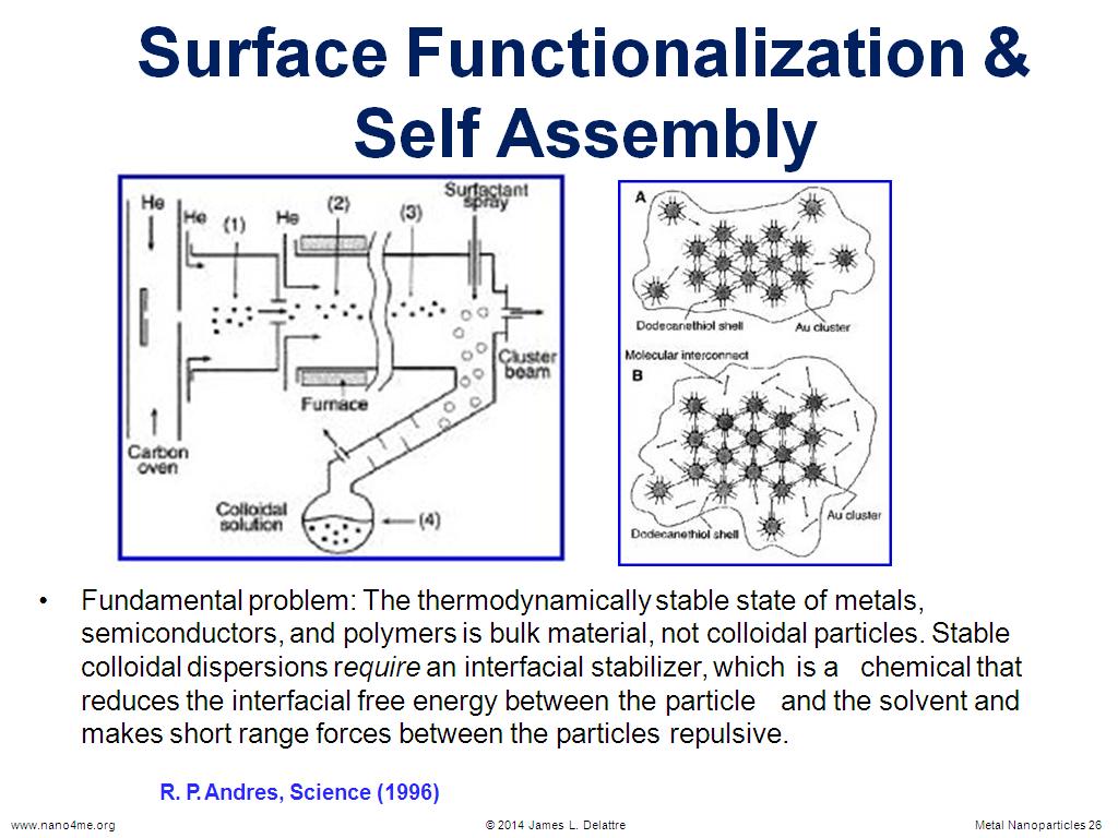 Surface Functionalization & Self Assembly