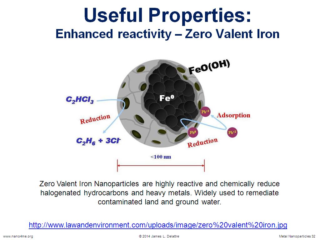 Useful Properties: Enhanced reactivity – Zero Valent Iron