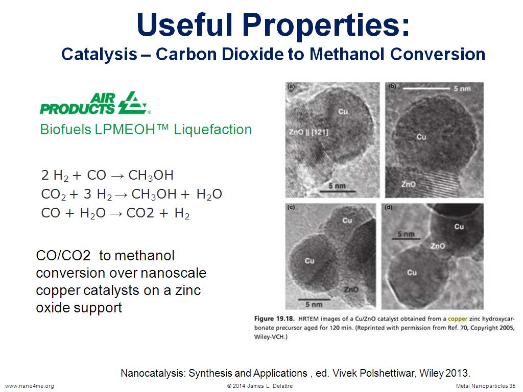 Useful Properties: Catalysis – Carbon Dioxide to Methanol Conversion