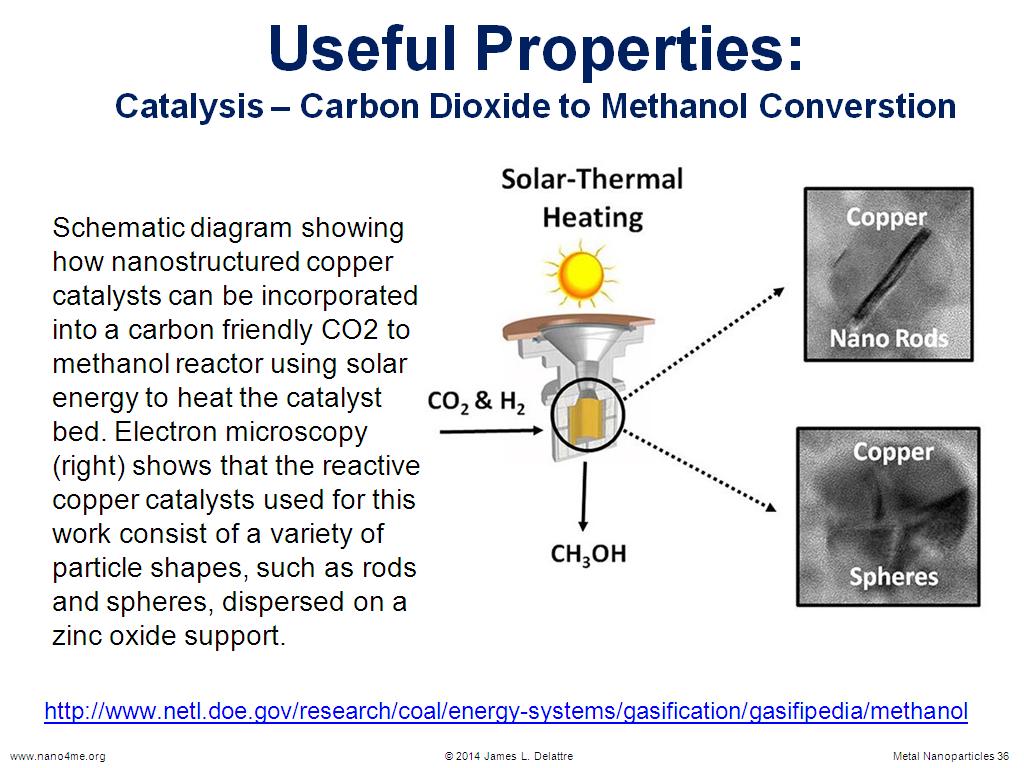 Useful Properties: Catalysis – Carbon Dioxide to Methanol Converstion