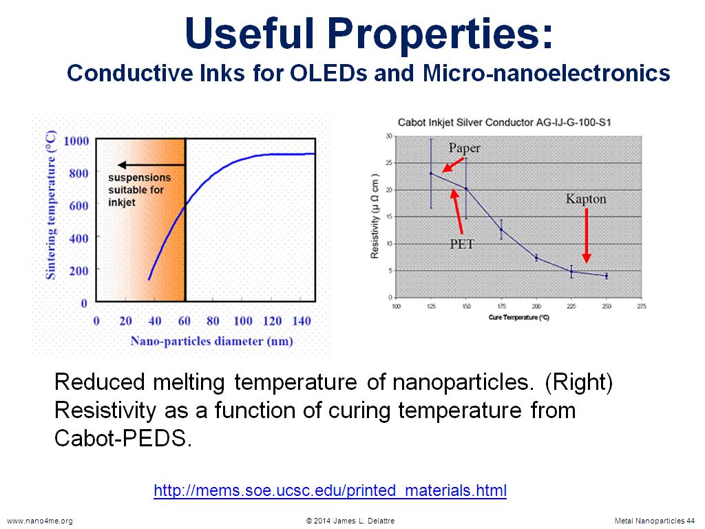 Useful Properties: Conductive Inks for OLEDs and Micro-nanoelectronics