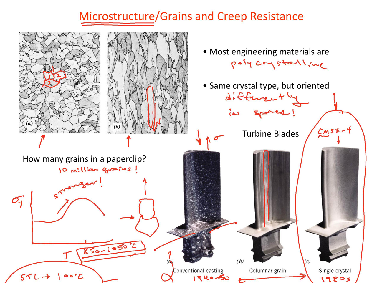 Microstructure/Grains and Creep Resistance