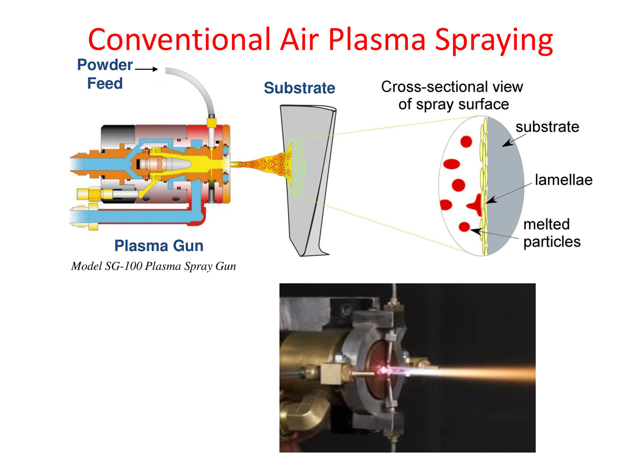 Conventional Air Plasma Spraying Powder