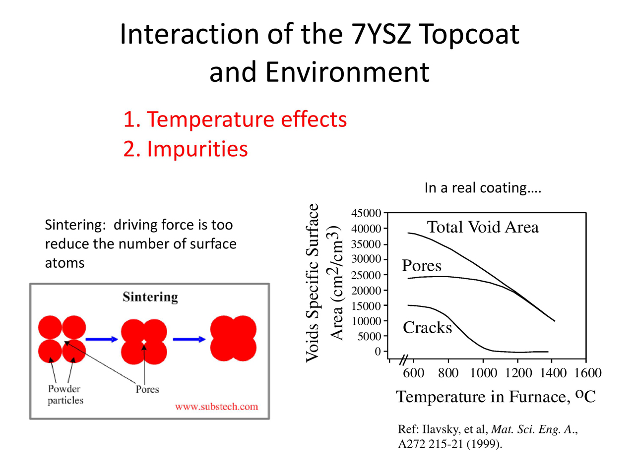 Interaction of the 7YSZ Topcoat and Environment