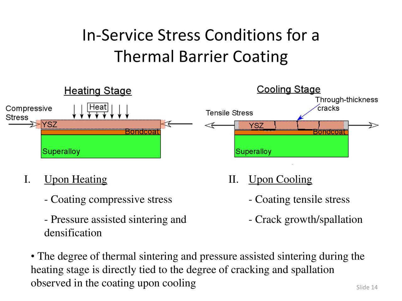 In-Service Stress Conditions for a Thermal Barrier Coating