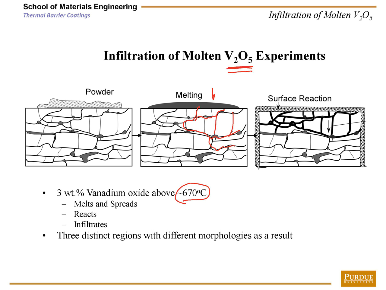 Infiltration of Molten V2O5 Experiments
