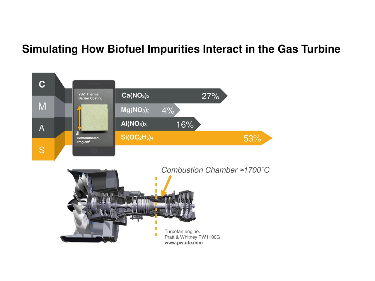 Simulating How Biofuel Impurities Interact in the Gas Turbine