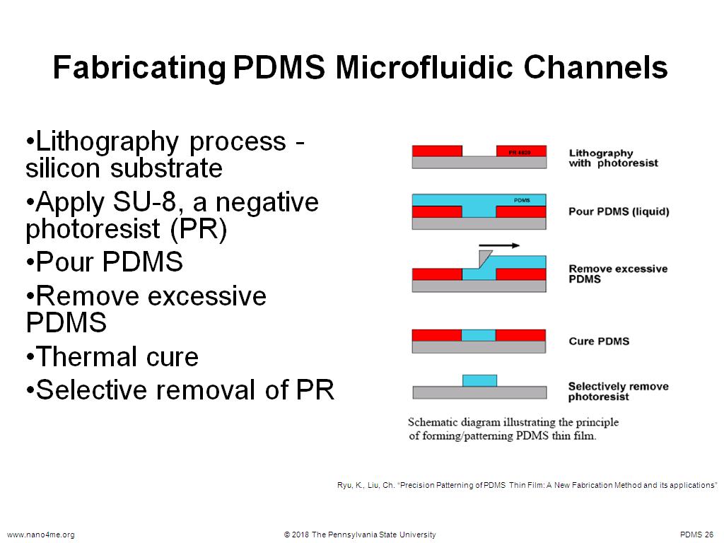 Fabricating PDMS Microfluidic Channels