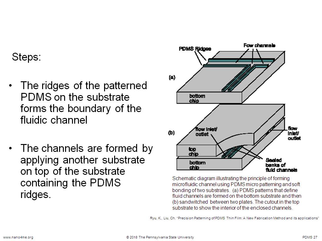 Forming Microfludic Channels