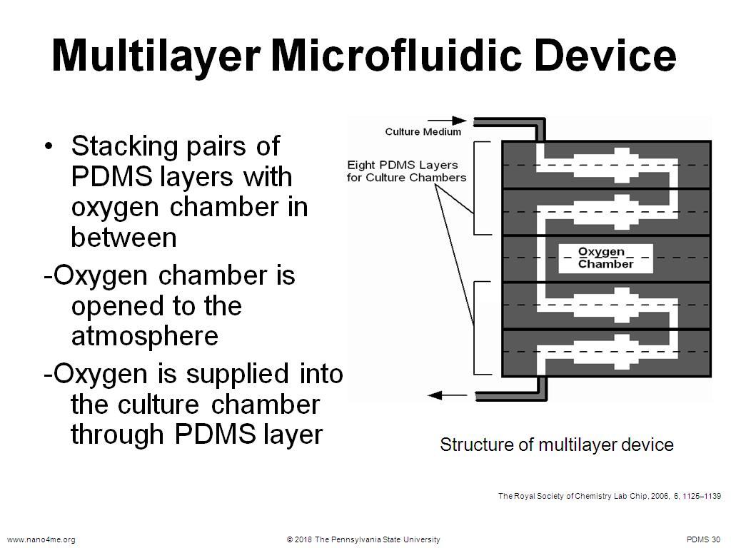 Multilayer Microfluidic Device