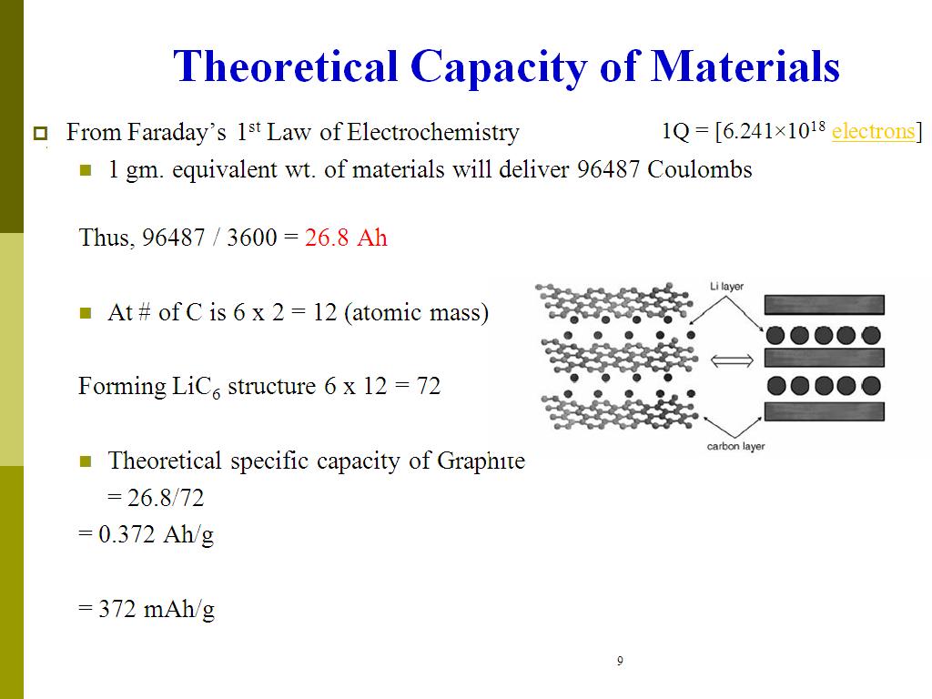Theoretical Capacity of Materials