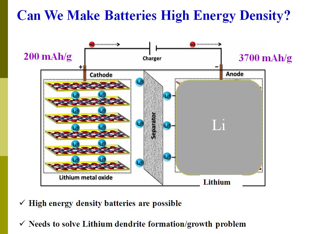 Can We Make Batteries High Energy Density?