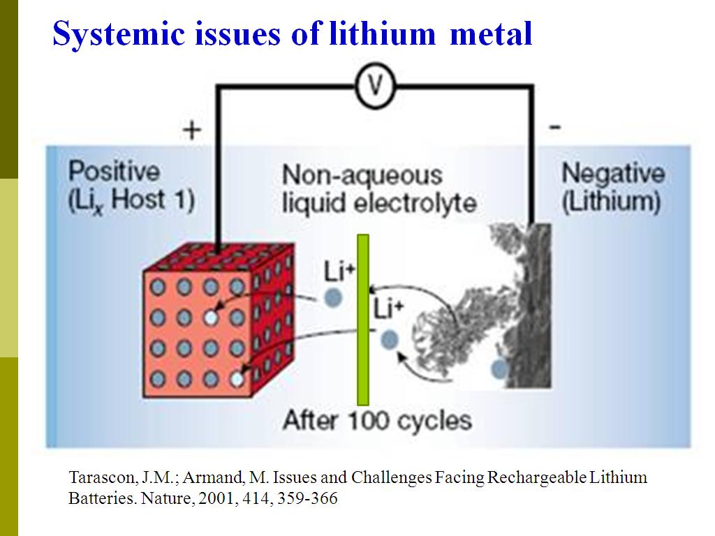 Systemic issues of lithium metal