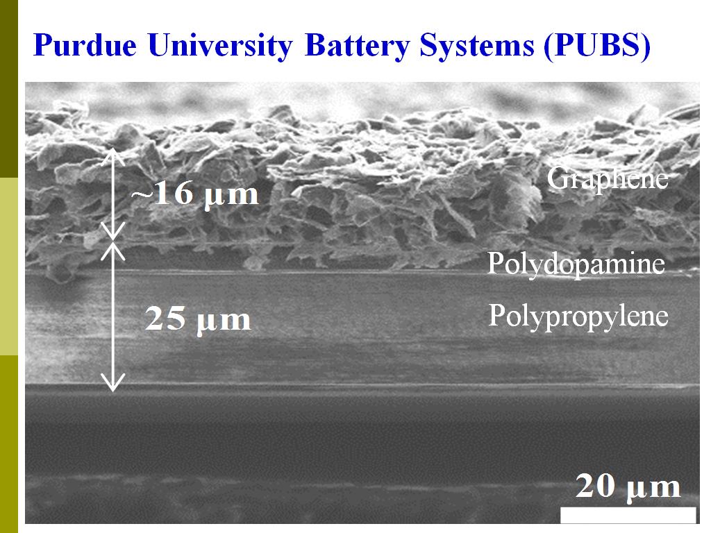 Purdue University Battery Systems (PUBS)