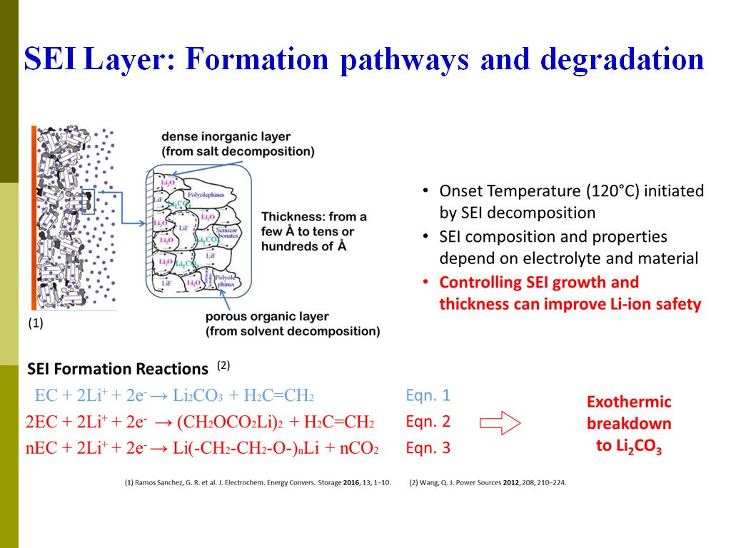 SEI Layer: Formation pathways and degradation
