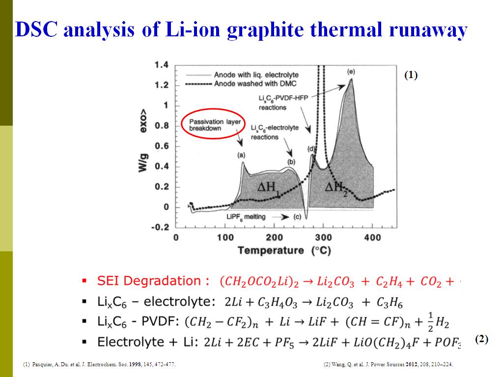 DSC analysis of Li-ion graphite thermal runaway