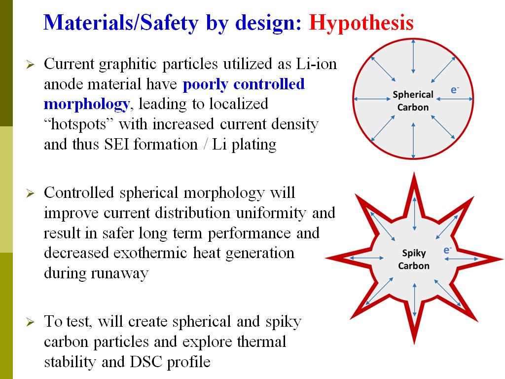 Materials/Safety by design: Hypothesis