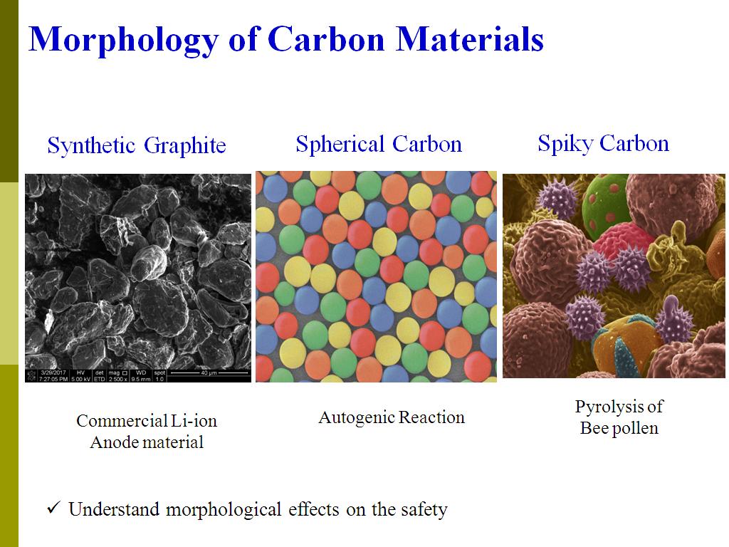 Morphology of Carbon Materials