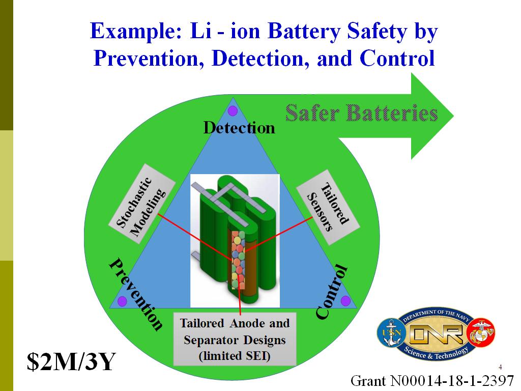 Example: Li - ion Battery Safety by Prevention, Detection, and Control