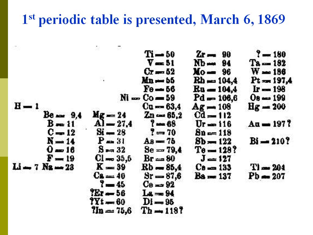1st periodic table is presented, March 6, 1869