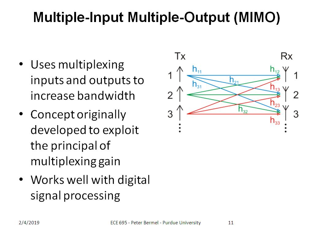 Multiple-Input Multiple-Output (MIMO)