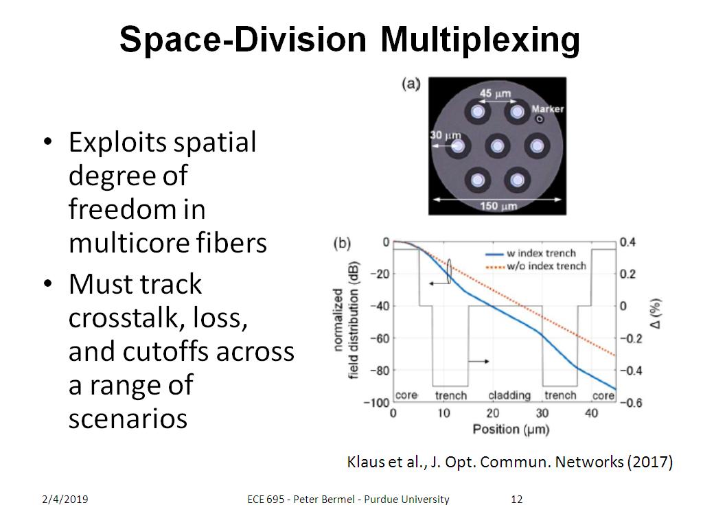 Space-Division Multiplexing