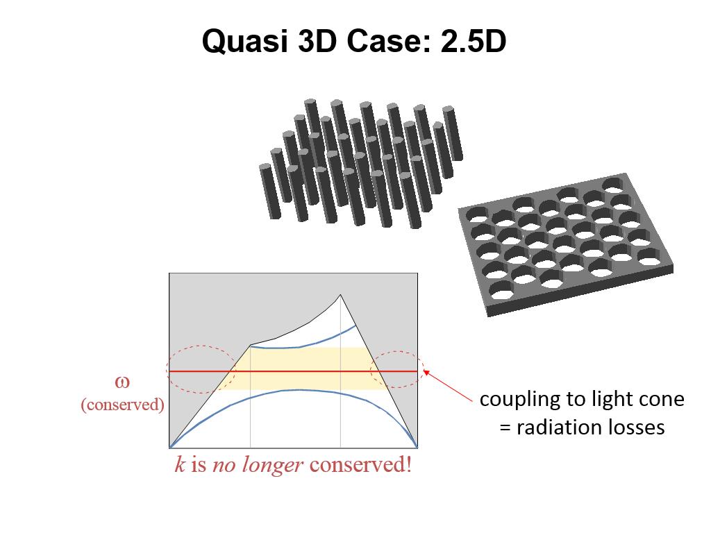 Quasi 3D Case: 2.5D