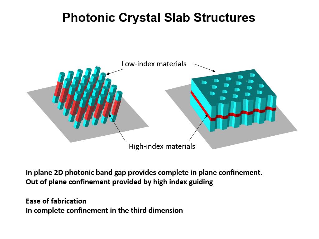 Photonic Crystal Slab Structures