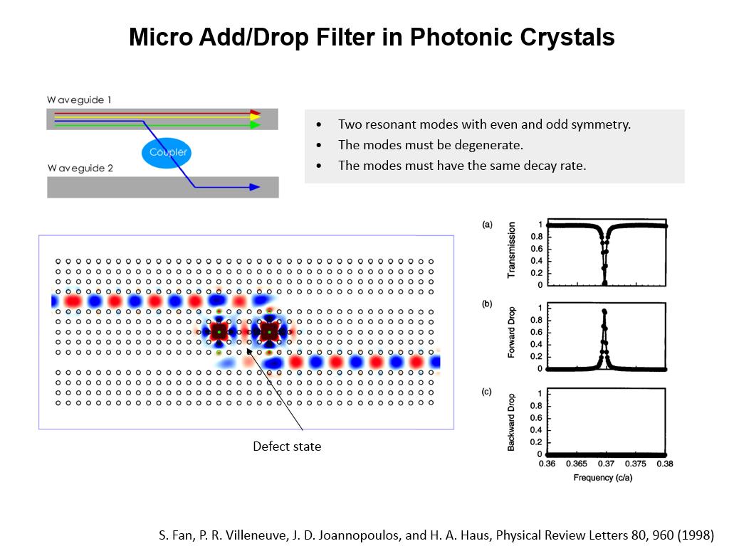 Micro Add/Drop Filter in Photonic Crystals