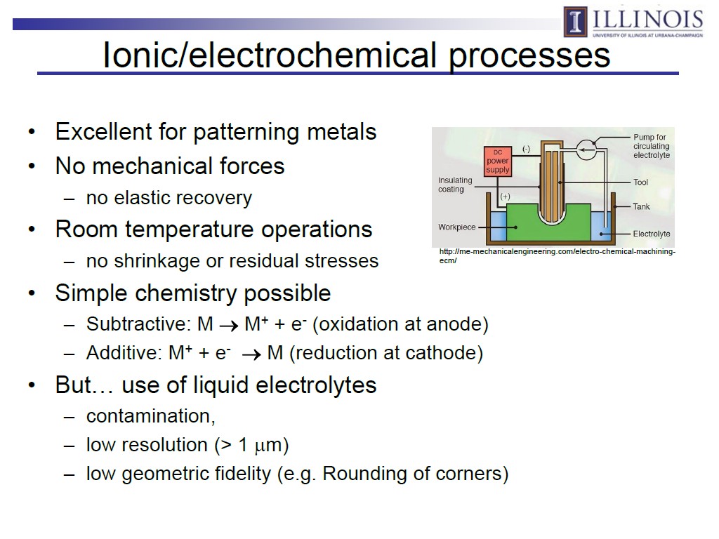 Ionic/electrochemical processes
