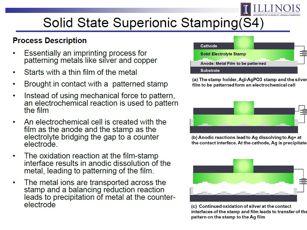 Solid State Superionic Stamping(S4)